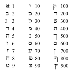 Gematria – Mequbal